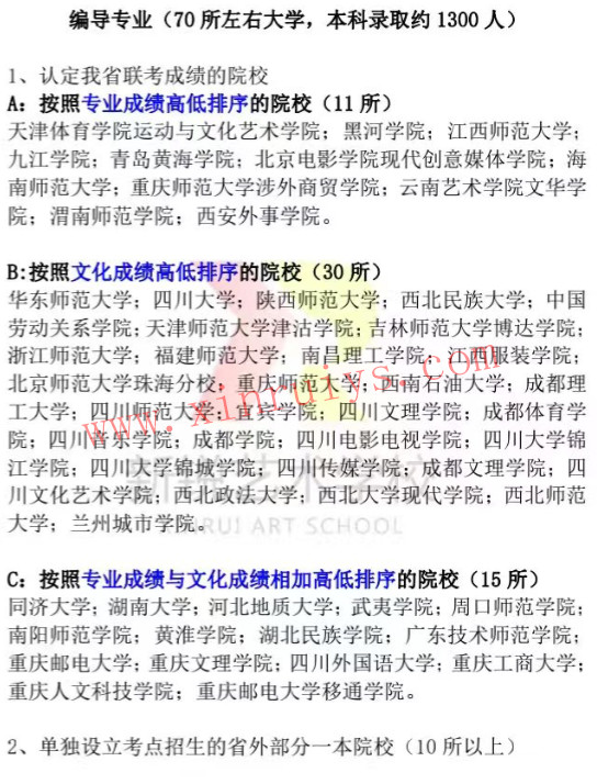 影视编导专业认定四川省艺考成绩大学院校名单
